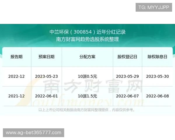 利用WinWin注册平台打造稳定可靠的注册环境确保用户权益和平台发展双丰收